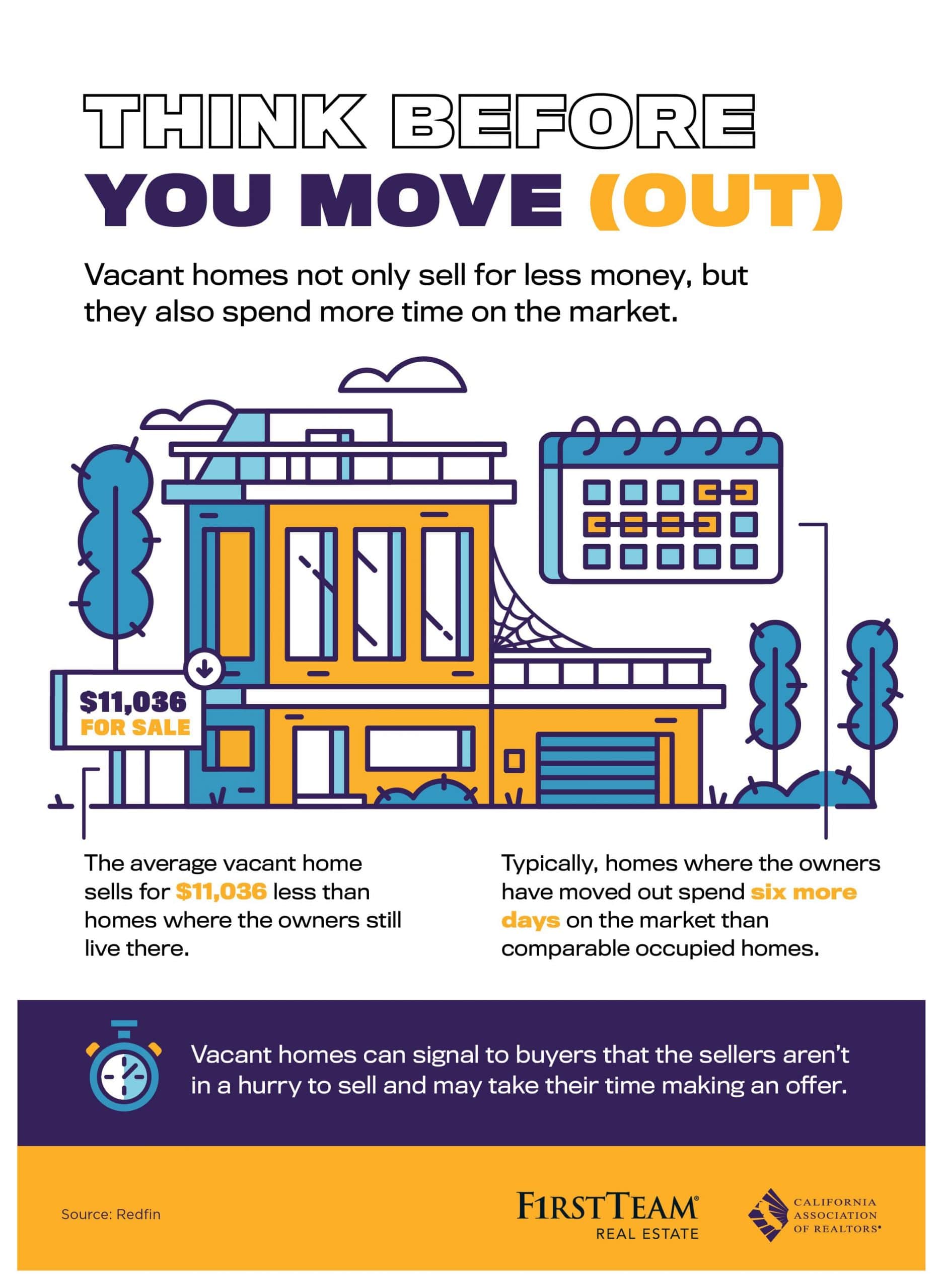 Vacant Homes Sell For Less And Sit On The Market Longer Infographic 5Fb4Efb19F24E Scaled