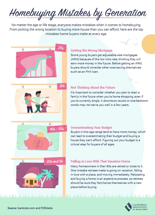 What Homebuying Mistake Is Your Generation Making Infographic 5Fb50Befd1C35